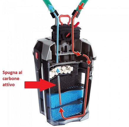 Il carbone attivo in acquario - Acquario Chimica e Tecnica