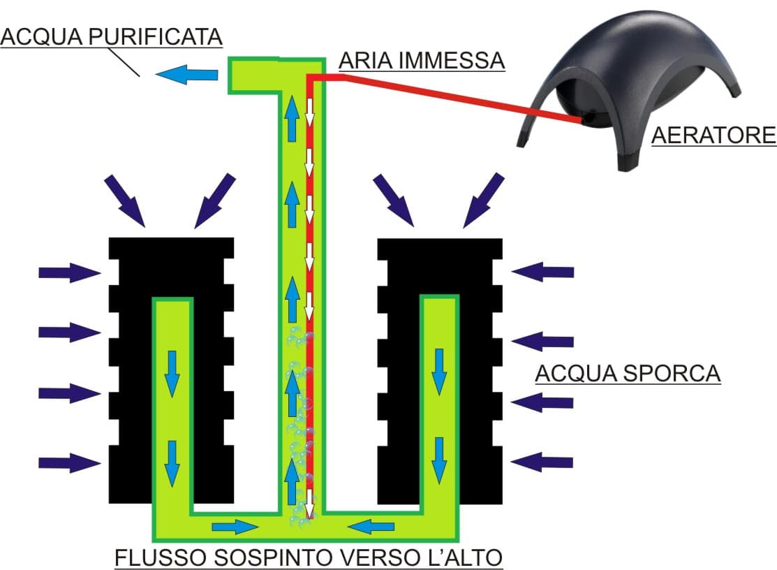 Filtro Acquario Ad Aria.Filtro Ad Aria Auto Costruito Acquariofilia Facile