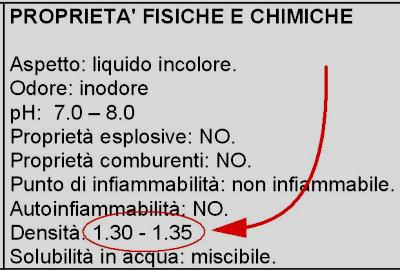 Scheda CIFO Fosforo