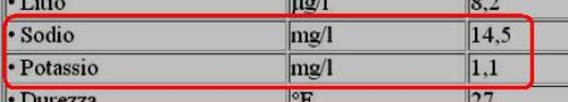 Valori di sodio e potassio di un Comune italiano