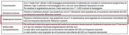 Istruzioni di disattivazione del Rolling Filtration System