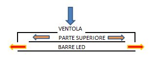 Schema del flusso di raffreddamento