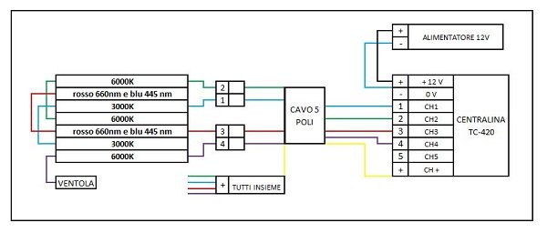 schema elettrico