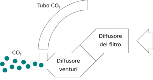 Schema sistema venturi