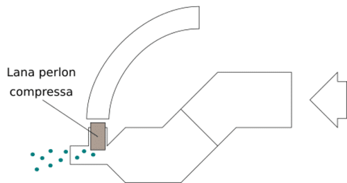 Schema sistema venturi