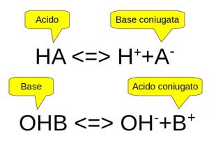 Acido e base coniugata, base e acido coniugato