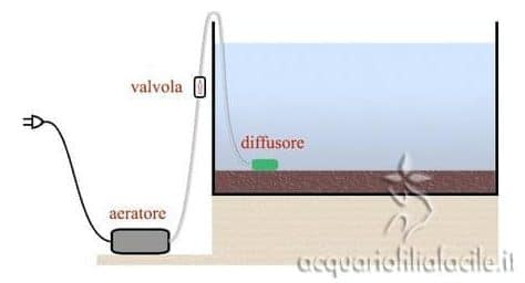 Schema di installazione di un aeratore